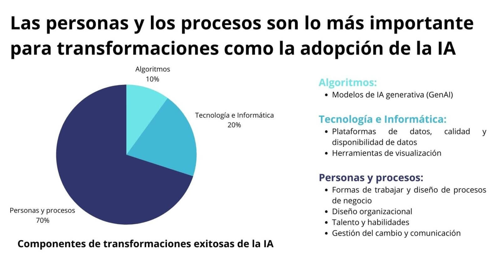 Inteligencia Artificial en las empresas