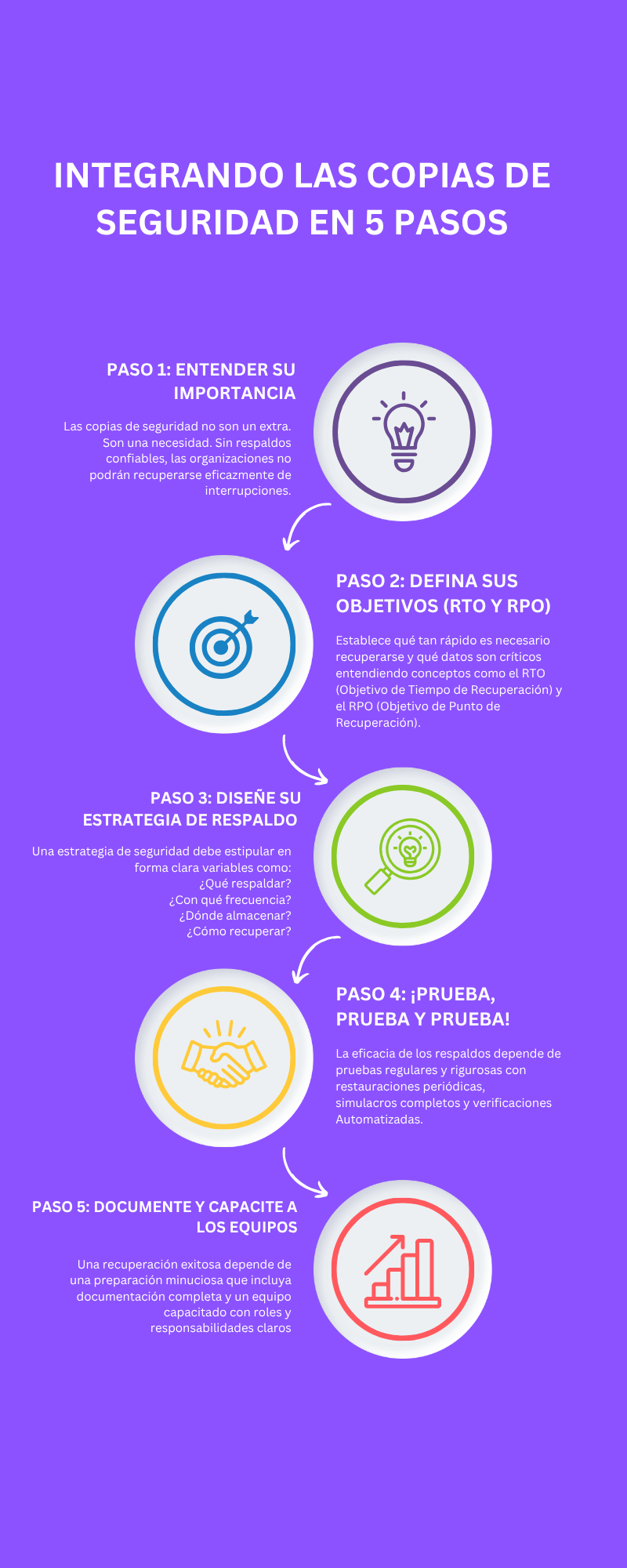 Conoce los cinco pasos que deben seguir todas las empresas en la copia de datos empresarial
