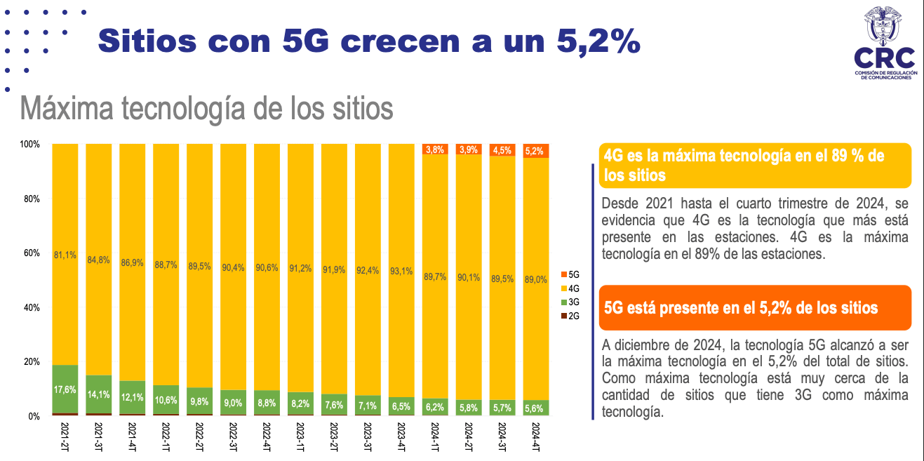 Data Flash 2025 009 Infraestructura de redes de servicios moviles