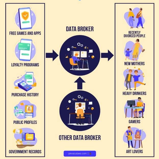 Data brokers y proteccion de datos
