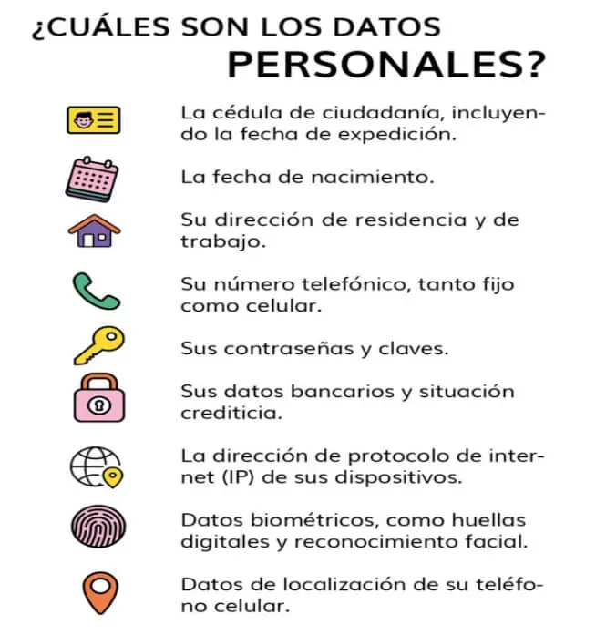 Datos personales en Colombia