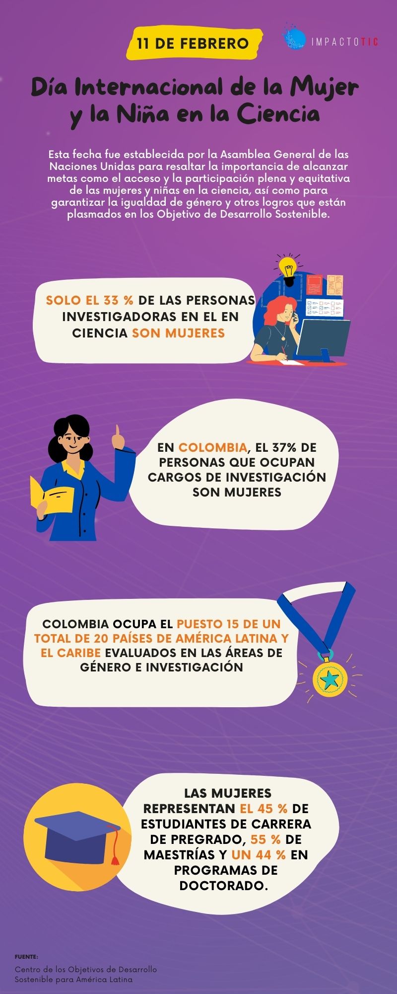 Dia de la mujer y la nina