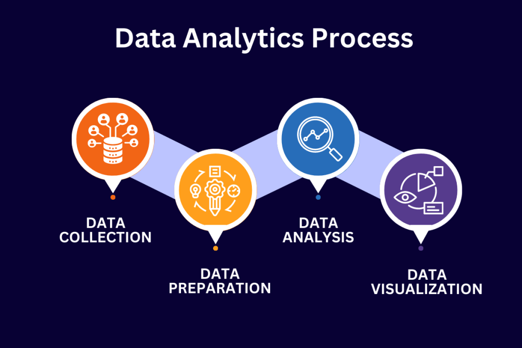 Diagrama de Seasia Infotech mostrando el flujo de la recolección de datos, desde las fuentes hasta el almacenamiento.