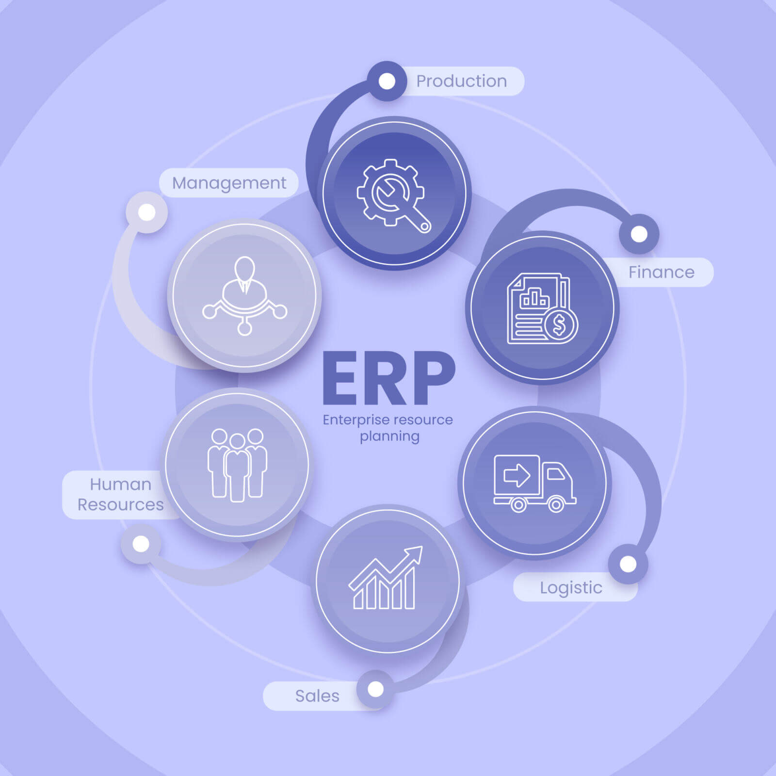 ERP con IA