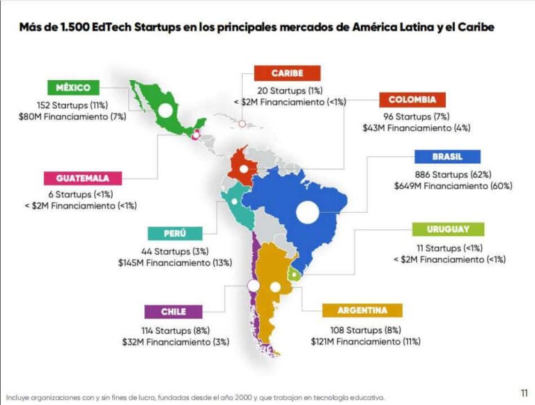 La revolución EdTech: herramientas tecnológicas para la enseñanza