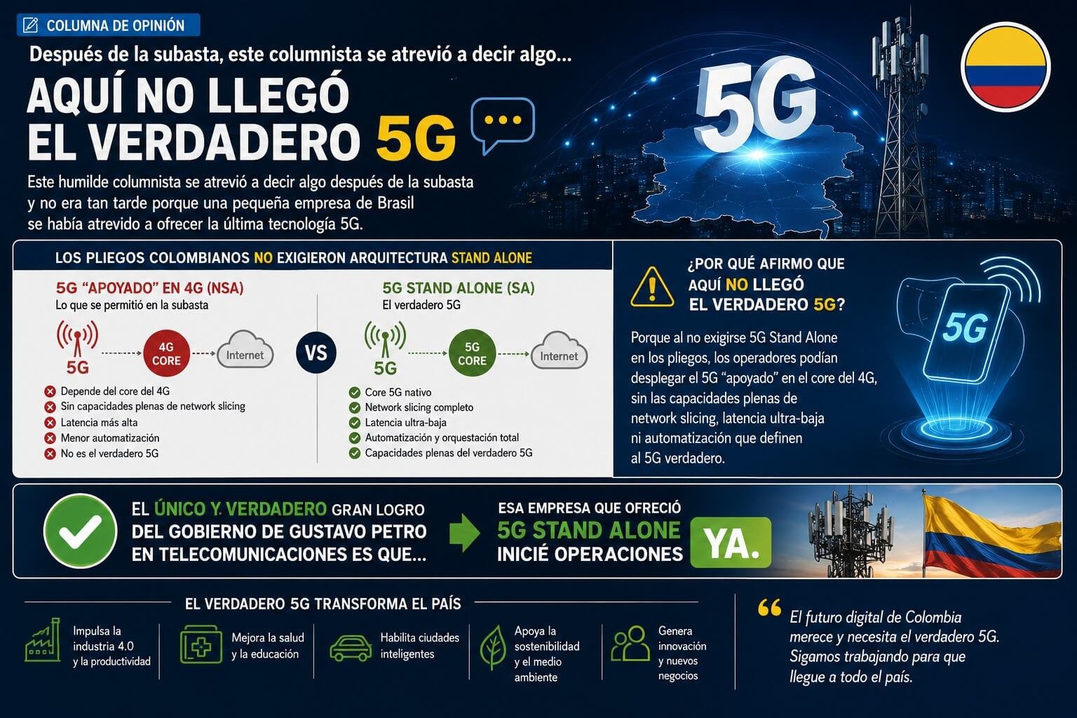 El 5G no llego a COlombia