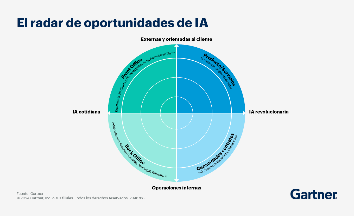Inteligencia Artificial en Empresas