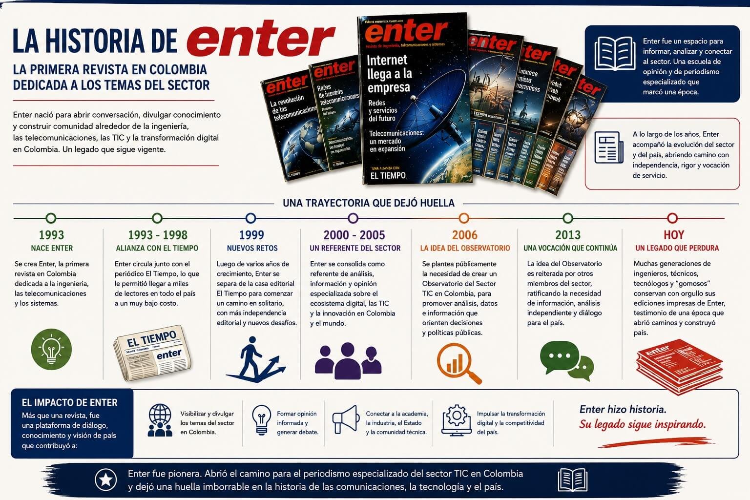 Enter la revista precursora del periodismo tecnologico