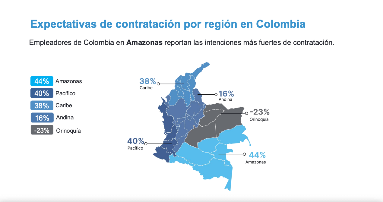 Expectativas de contratacion por region en Colombia
