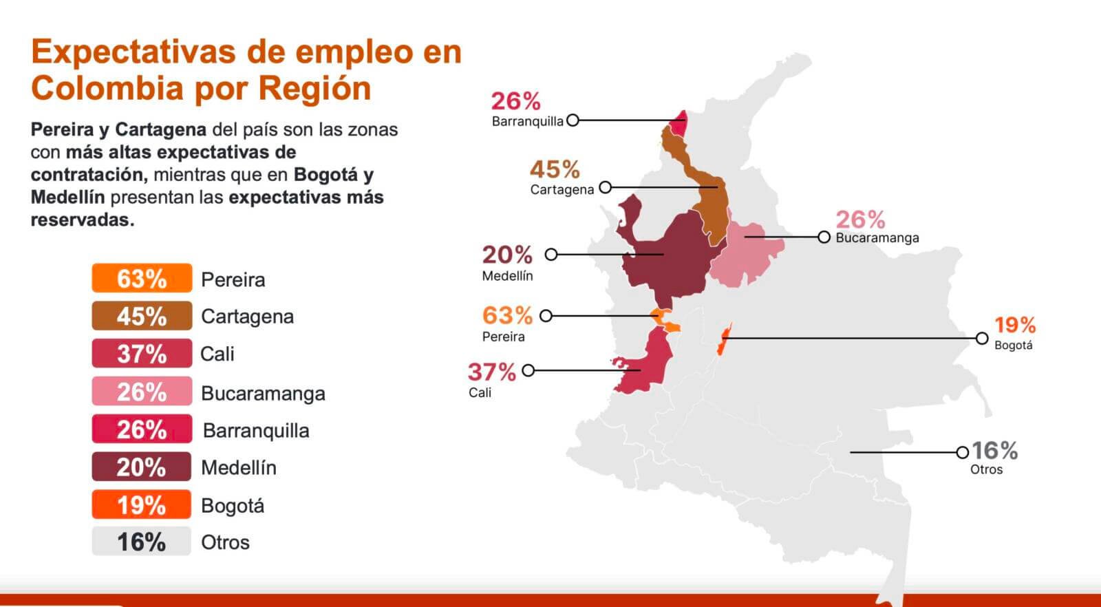 Expectativas de empleo en Colombia por Region