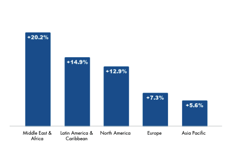 Global Startup Ecosystem Index 2026 1