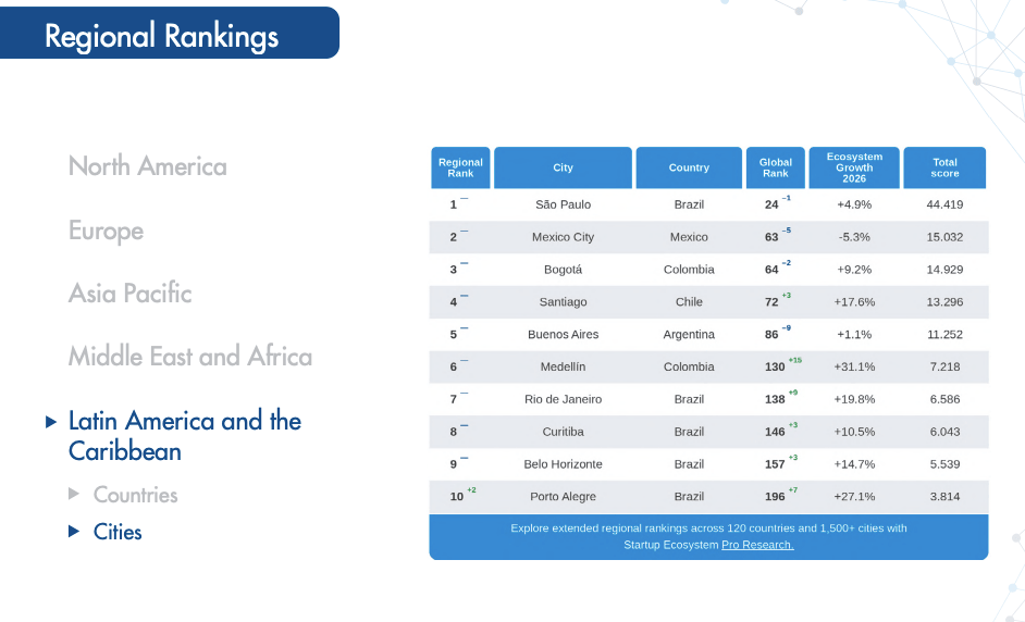 Global Startup Ecosystem Index 2026.5 1