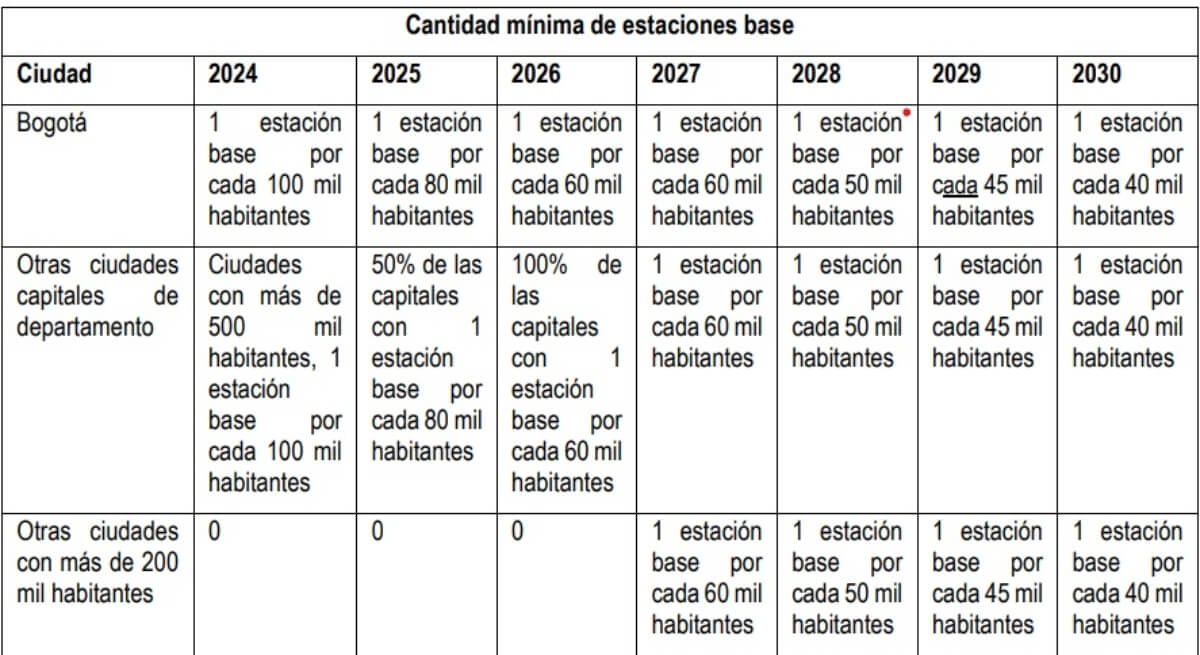 Grafico columna Felipe Castro