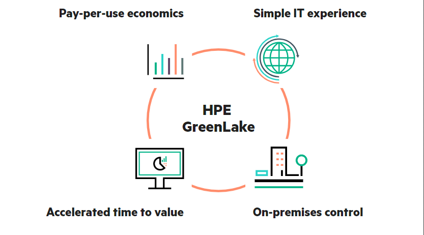 HPE GreenLake