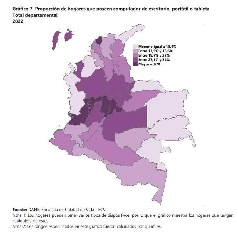 Hogares con computador en Colombia