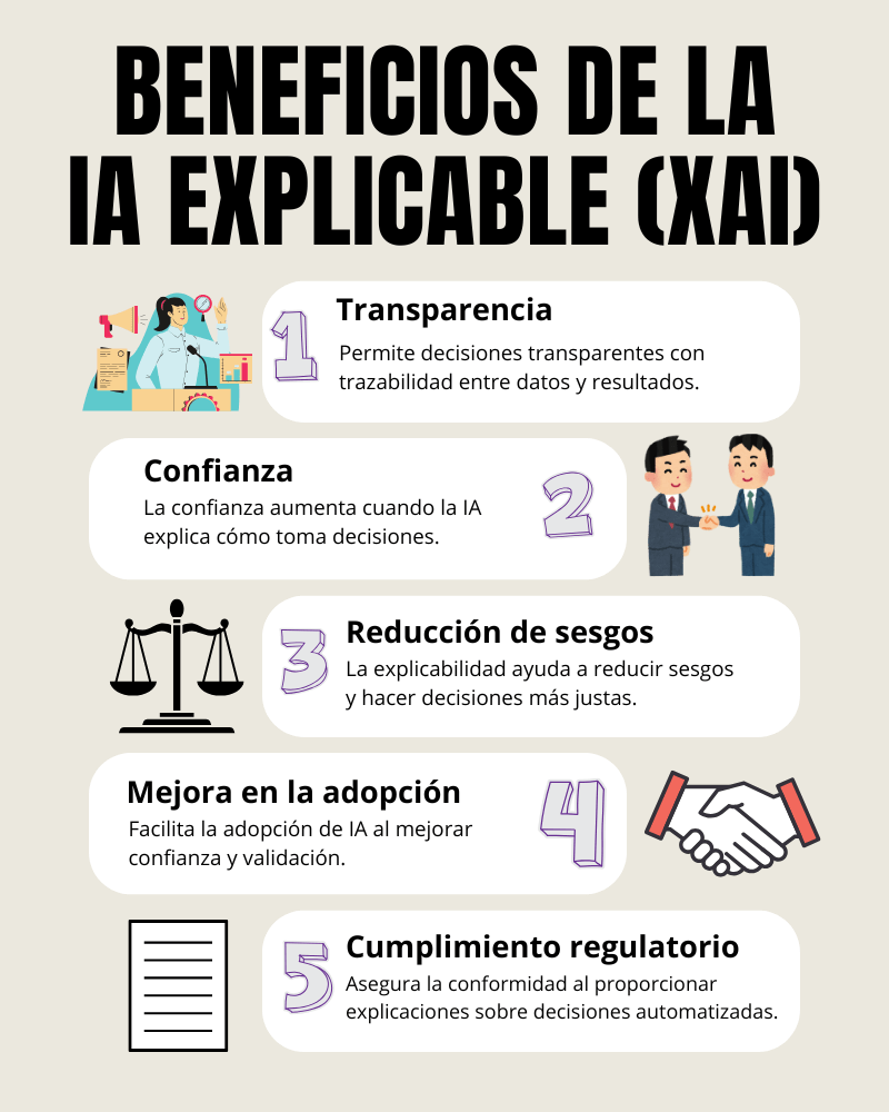 Imagen hecha a partir del articulo de Telesup