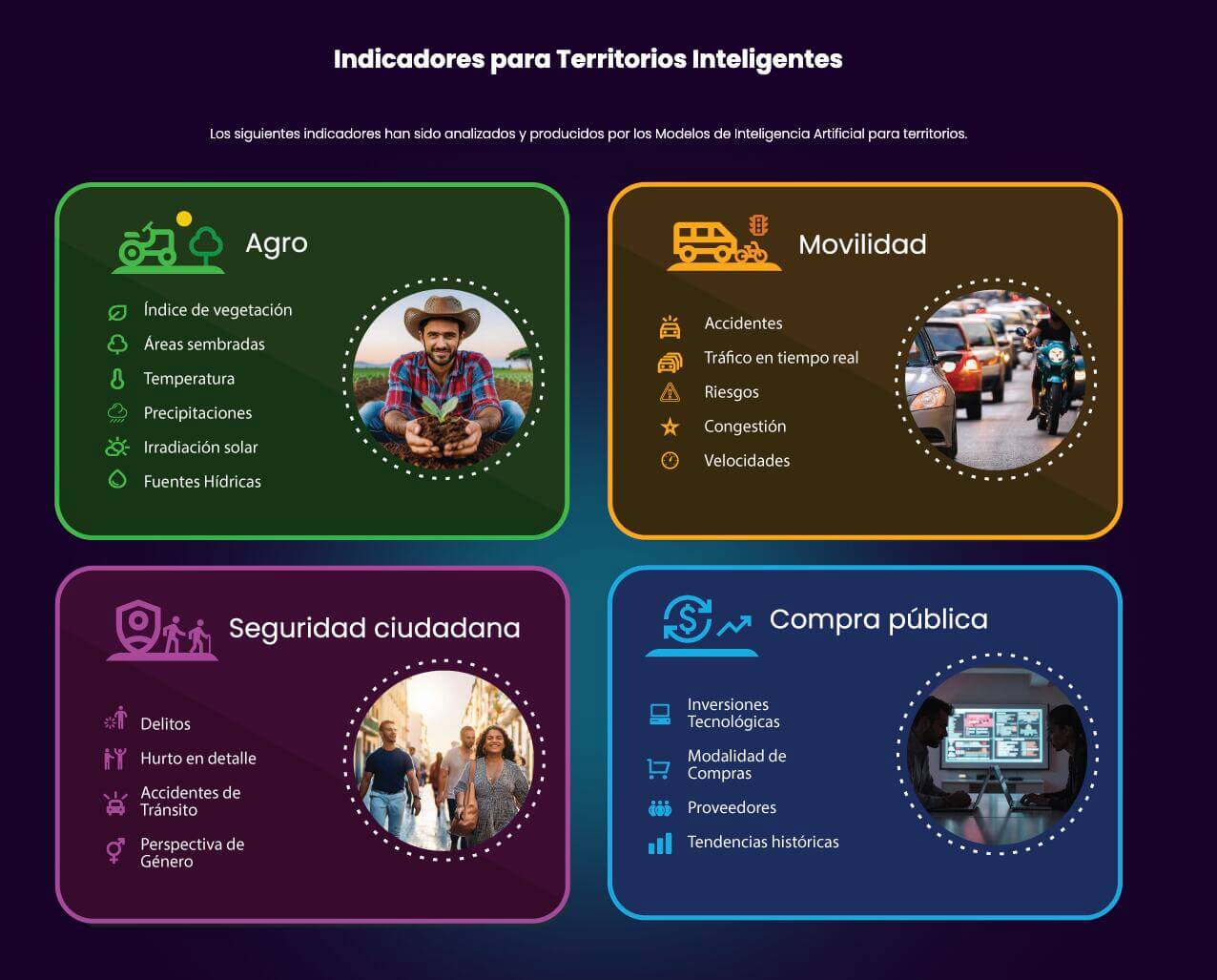 Indicadores para Territorios Inteligentes