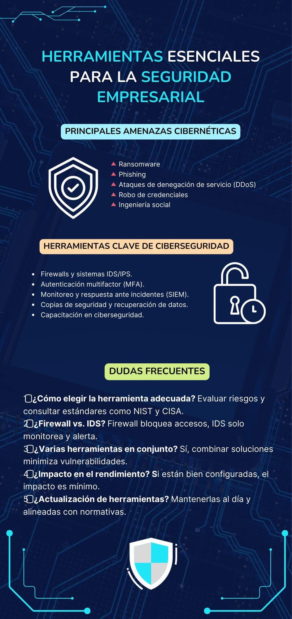 Infografia Herramientas de seguridad empresarial
