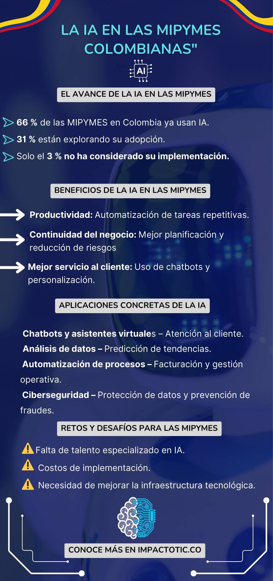 Infografia IA en micro pequenas y medianas empresas tendencias desafios y oportunidades realizado por Microsoft