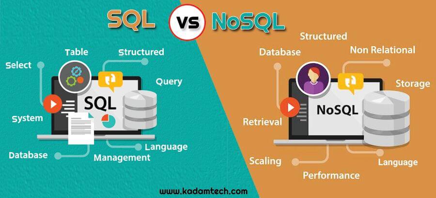 Infografía de Kadamtech.com que representa las principales tecnologías y herramientas utilizadas en el análisis de datos.