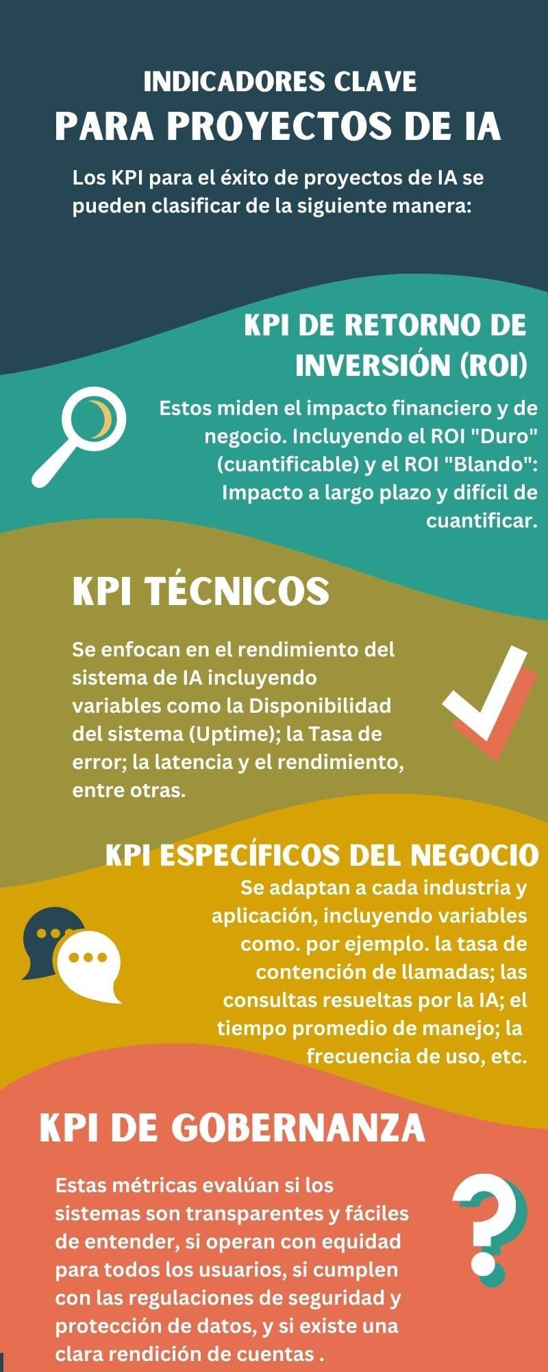 Infografia sobre diferentes indicadores de desempeno en proyectos de IA
