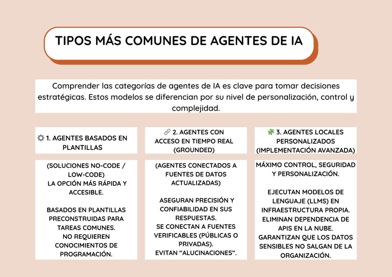 Infografía sobre los tipos más comunes de Agentes de IA en el mercado