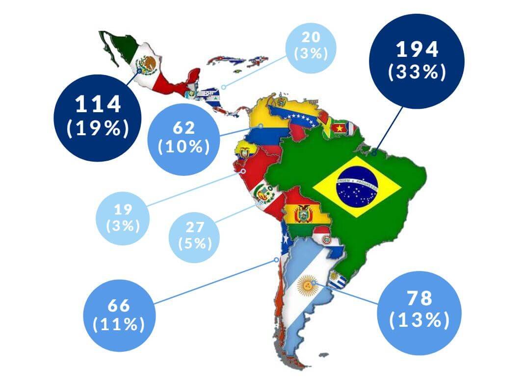 Insurtech en America Latina
