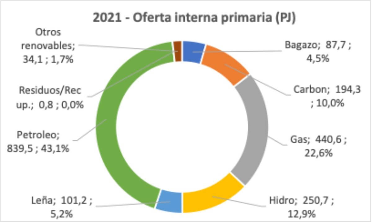 Matriz Colombia