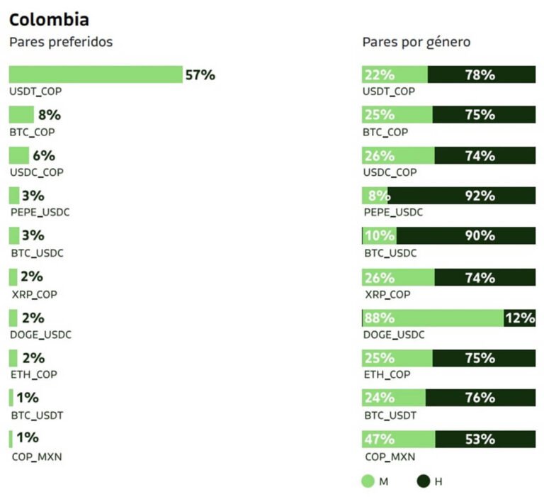 Panorama Cripto en América Latina