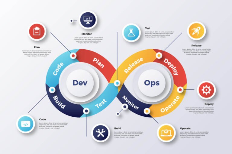 ¿Qué es DevOps? Principios, herramientas y ciclo de vida