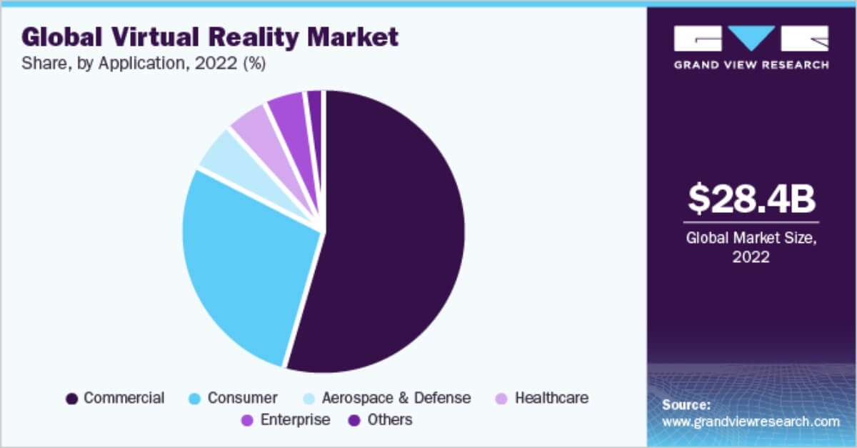 Realidad virtual Areas