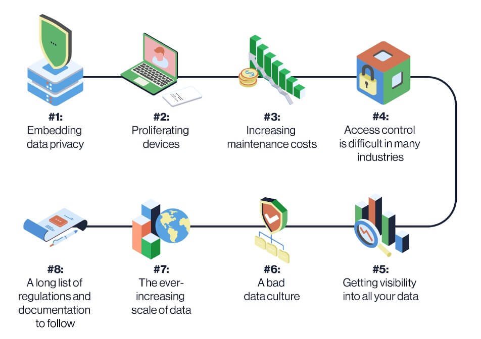 Retos en la proteccion de datos