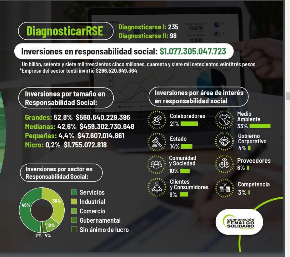 Sostenibilidad 2023