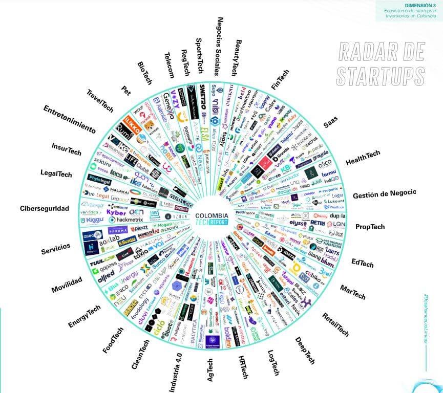 Startups colombia