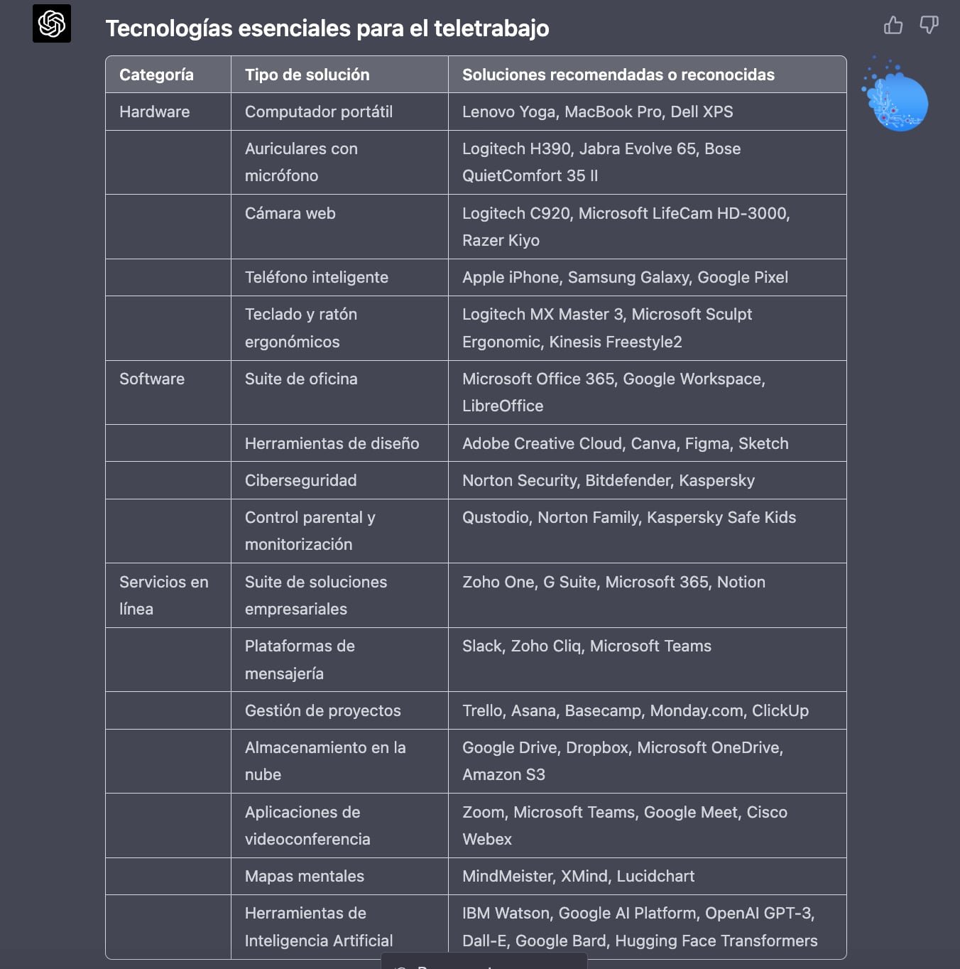 Tabla de tecnologías y herramientas esenciales para el teletrabajo 2024