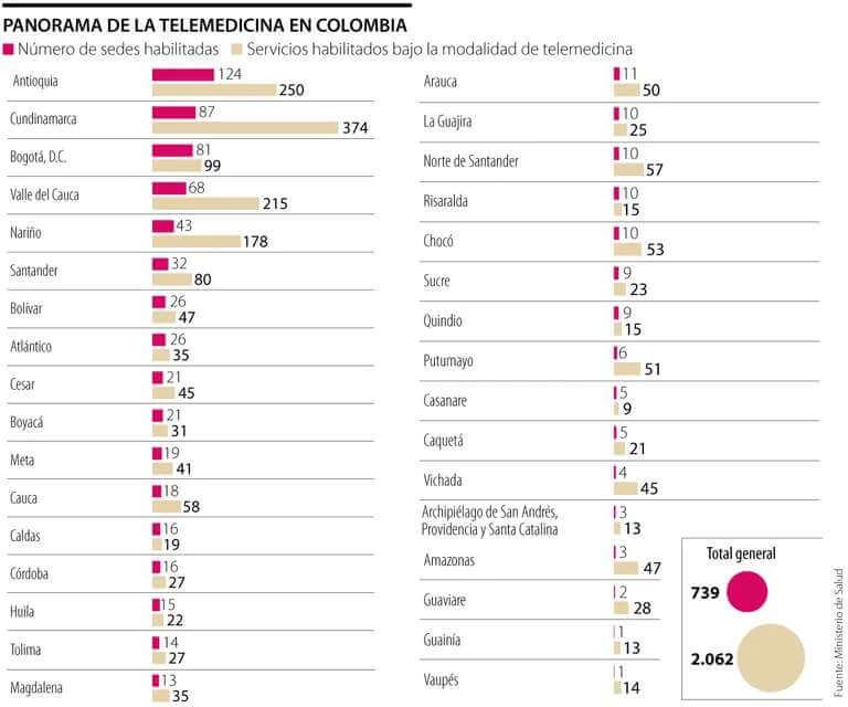 Innovaciones en salud digital según OMS
