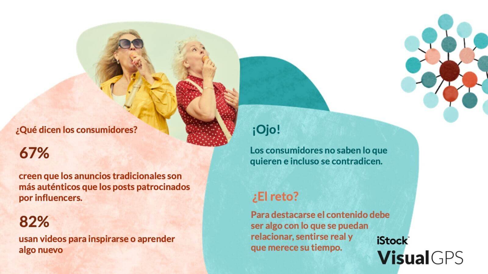 VisualGPS iStock Trends 2025 2