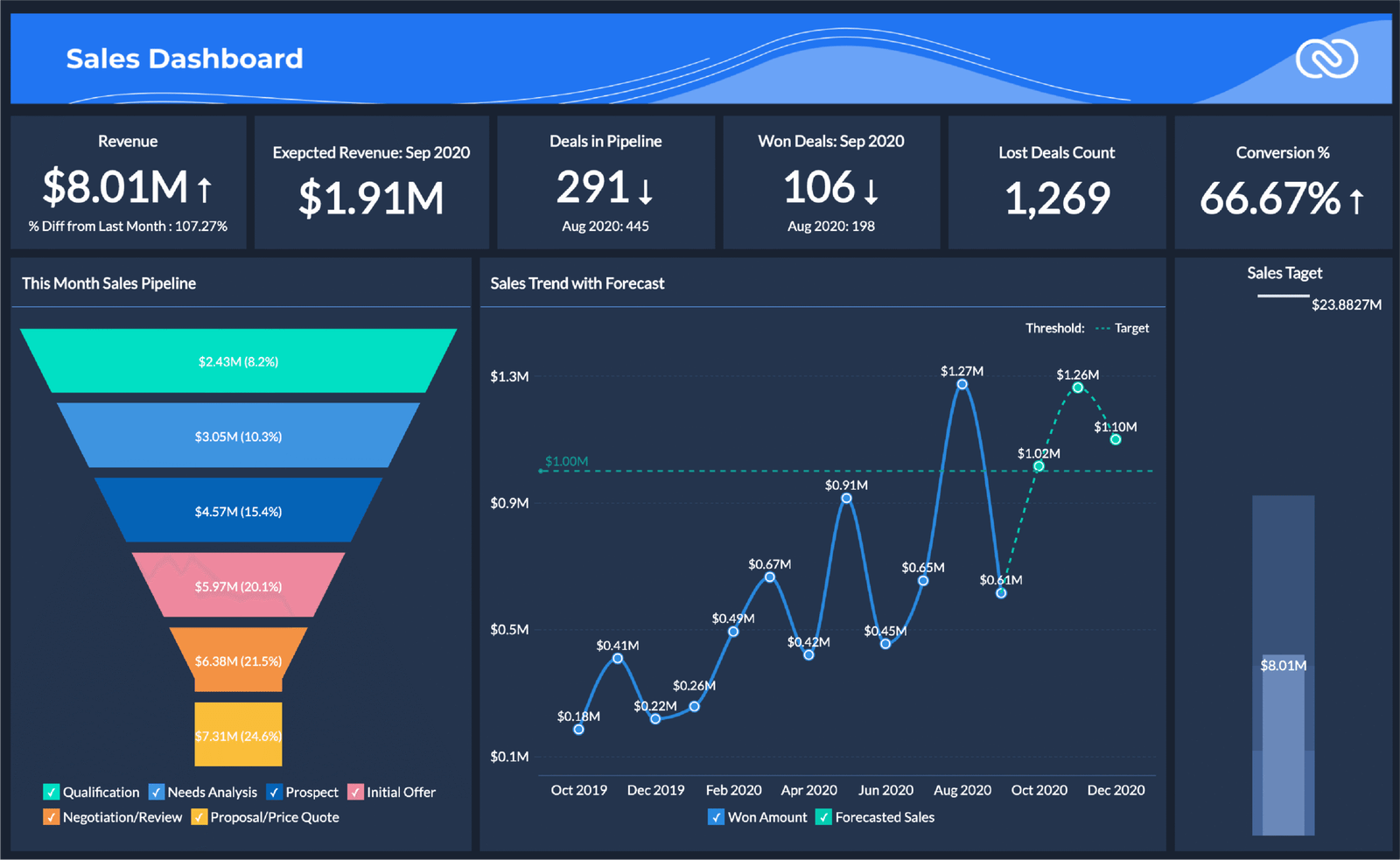 Zoho Analytics scaled