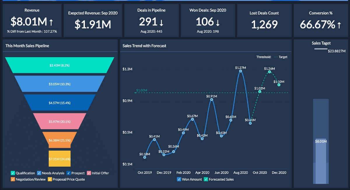 Zoho Analytics