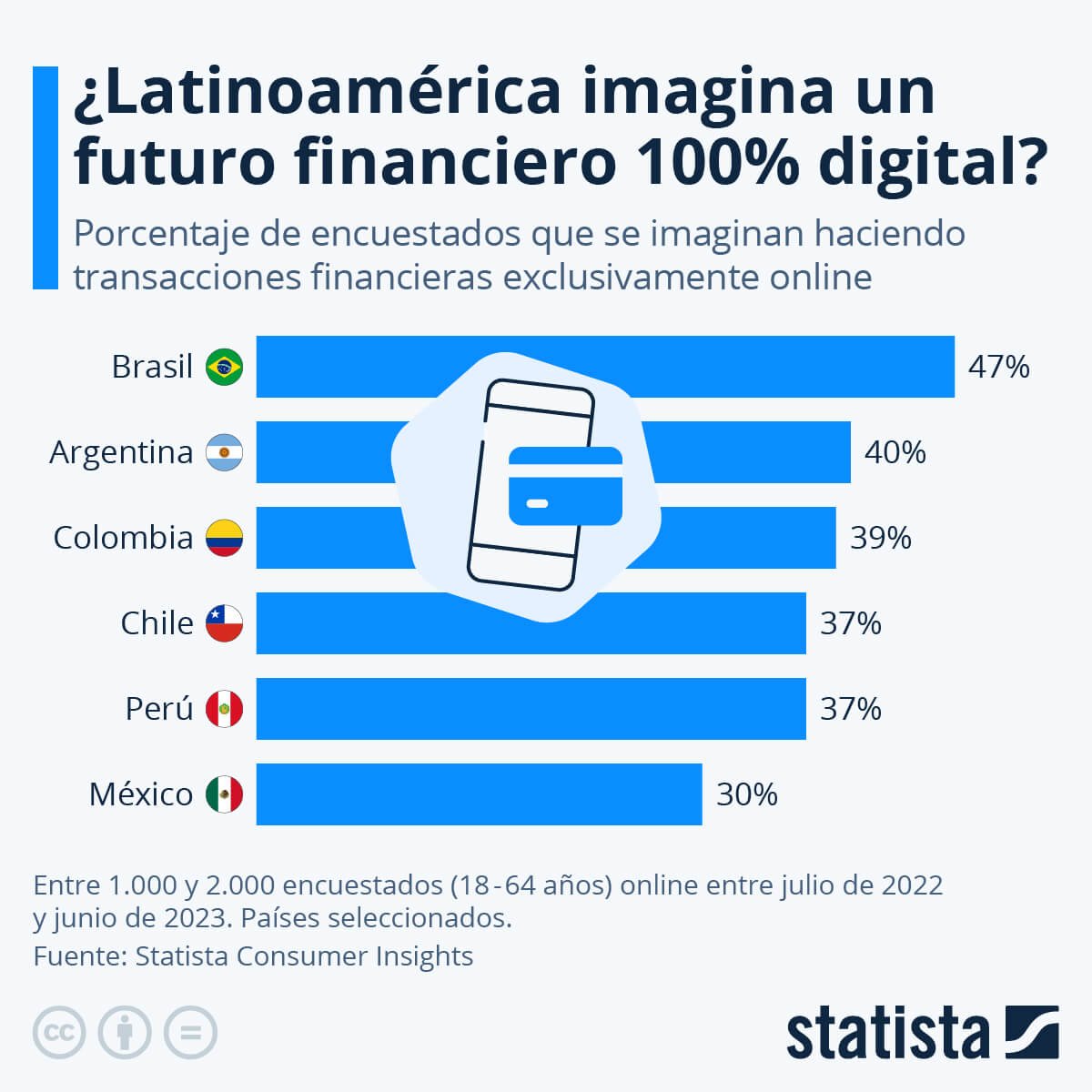 banca digital