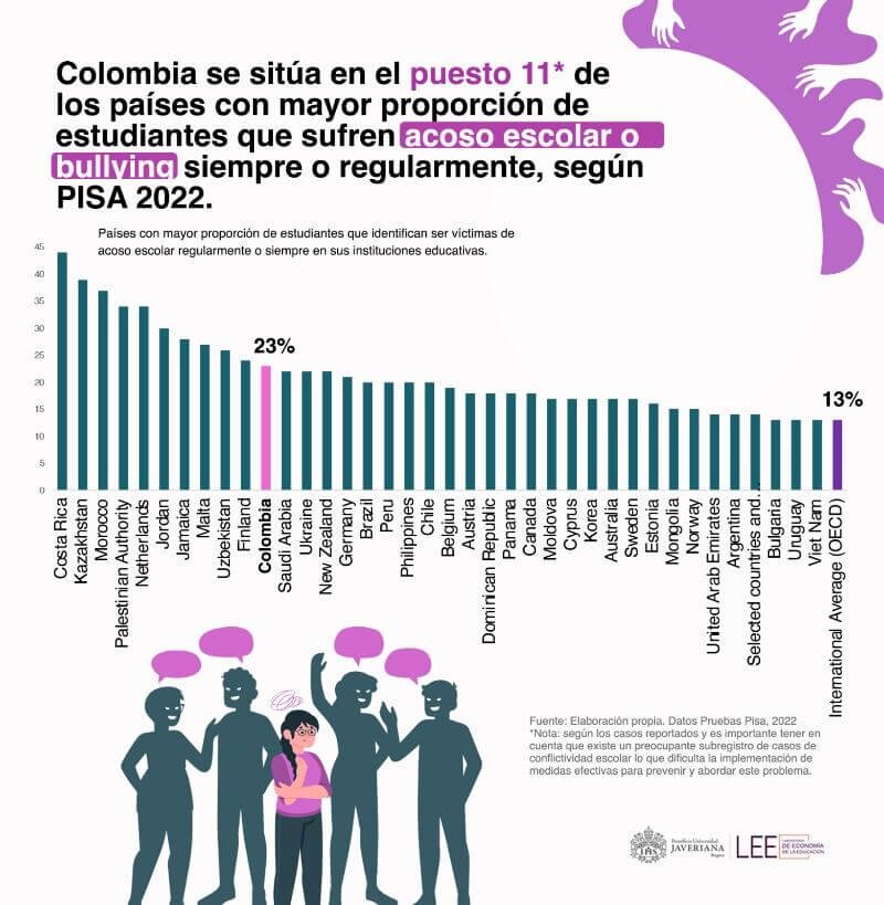 bullying en colombia