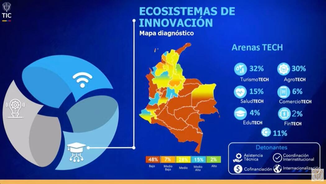 ecosistema de innovacion mapa diagnostico