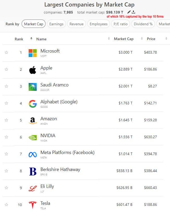 Empresas más grandes en el mercado de la Inteligencia Artificial Generativa