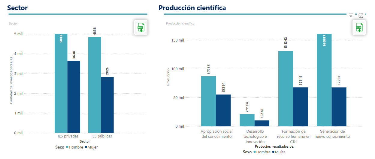 ibvestigadoras cientificas colombia