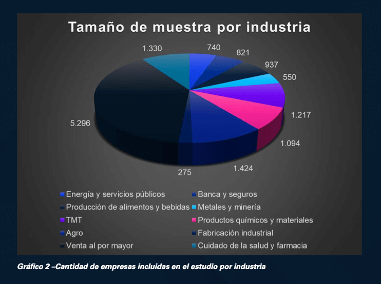industrias analizadas en Benchmark de Ciber Riesgo
