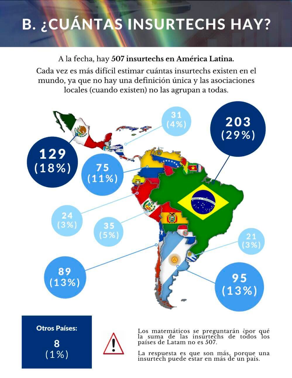 insurtech en america latina 1