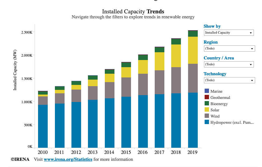 irena energias renovables colombia