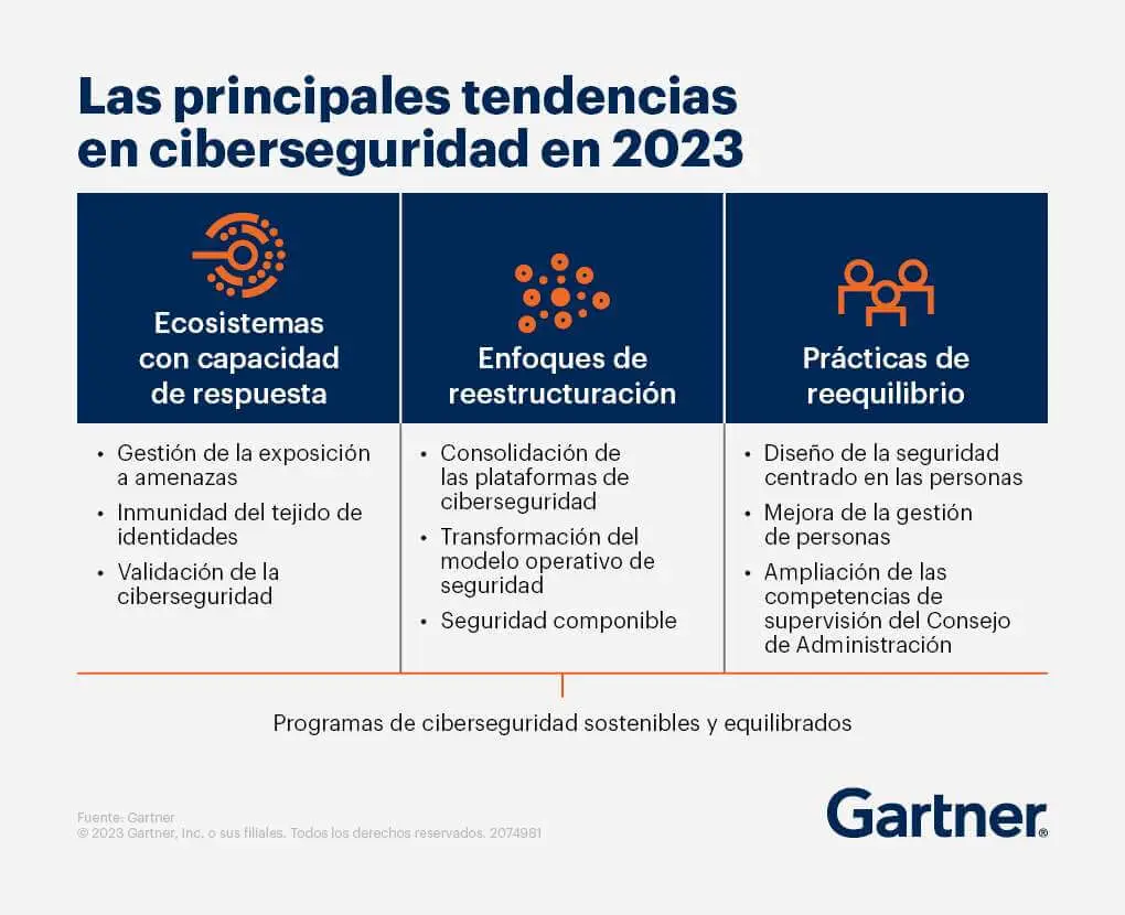 principales tendencias en ciberseguridad 2024