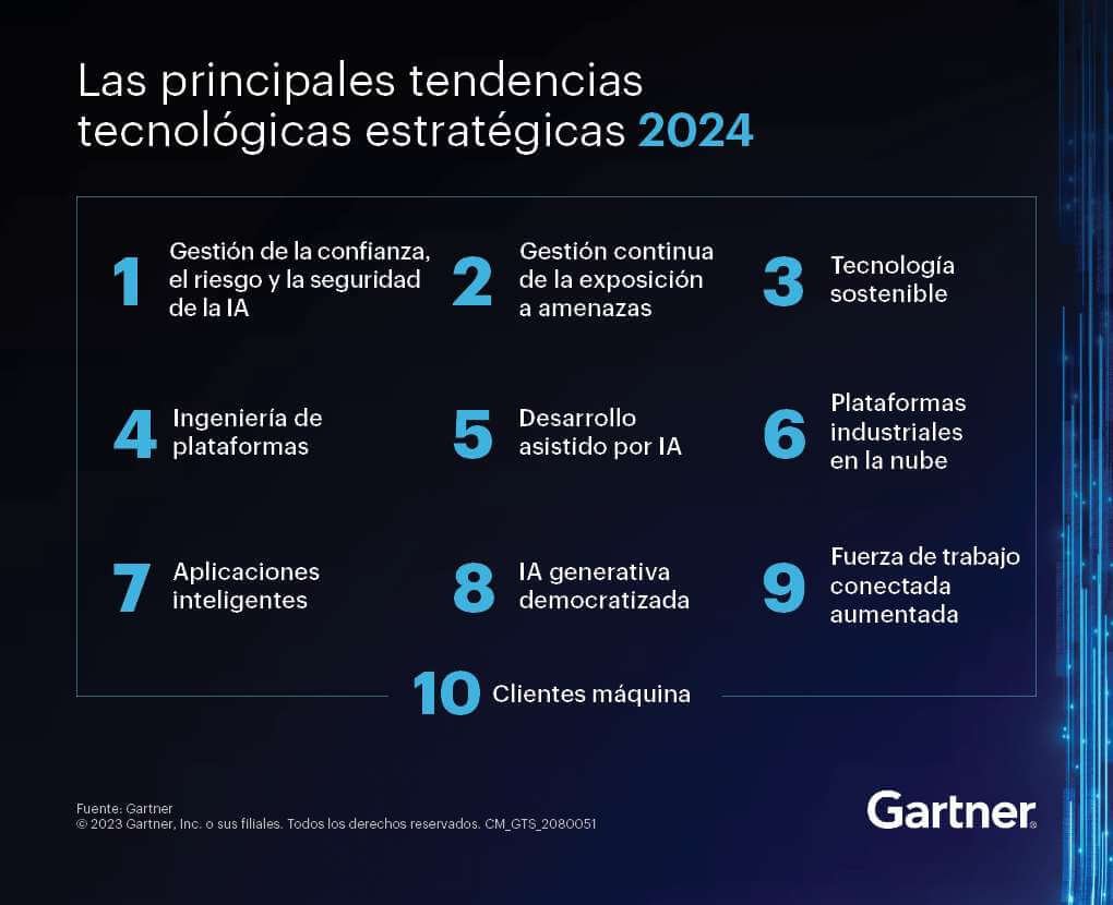 las-principales-tendencias-tecnologicas-para-2024
