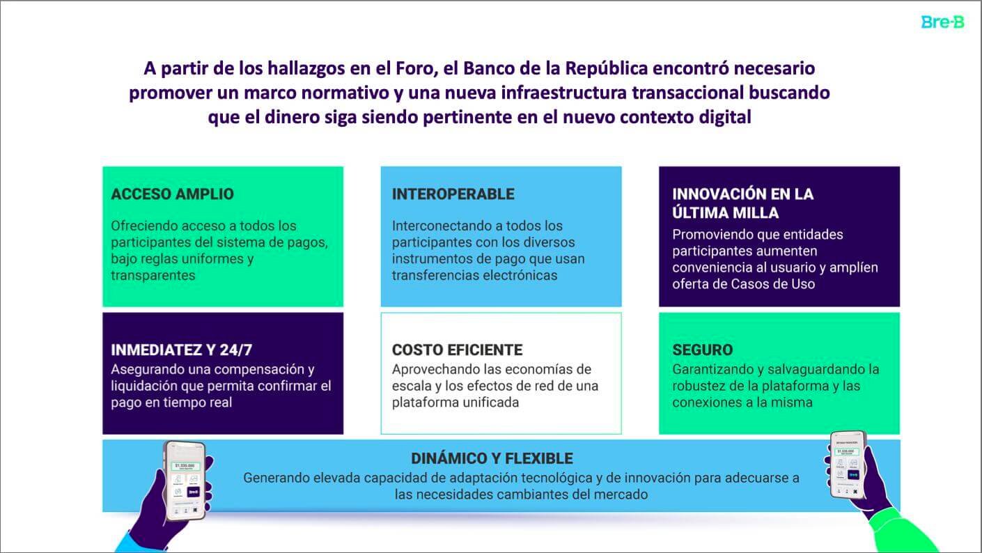 marco normativo para pagos inmediatos colombia